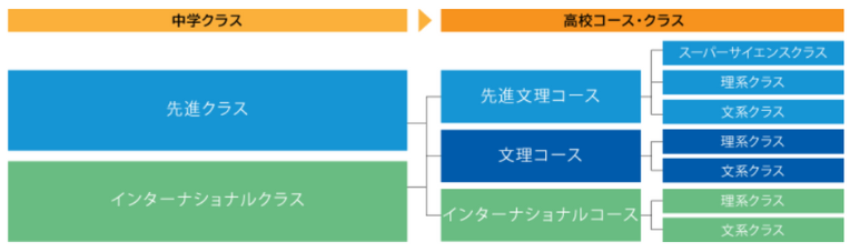 工学院