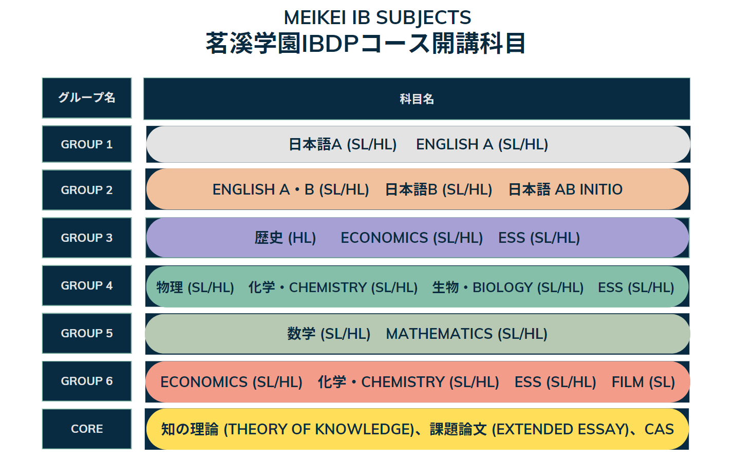 茗渓学園