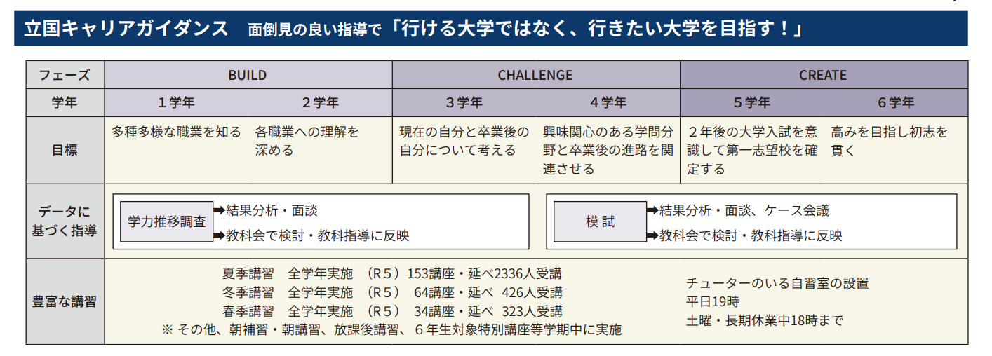 立川国際