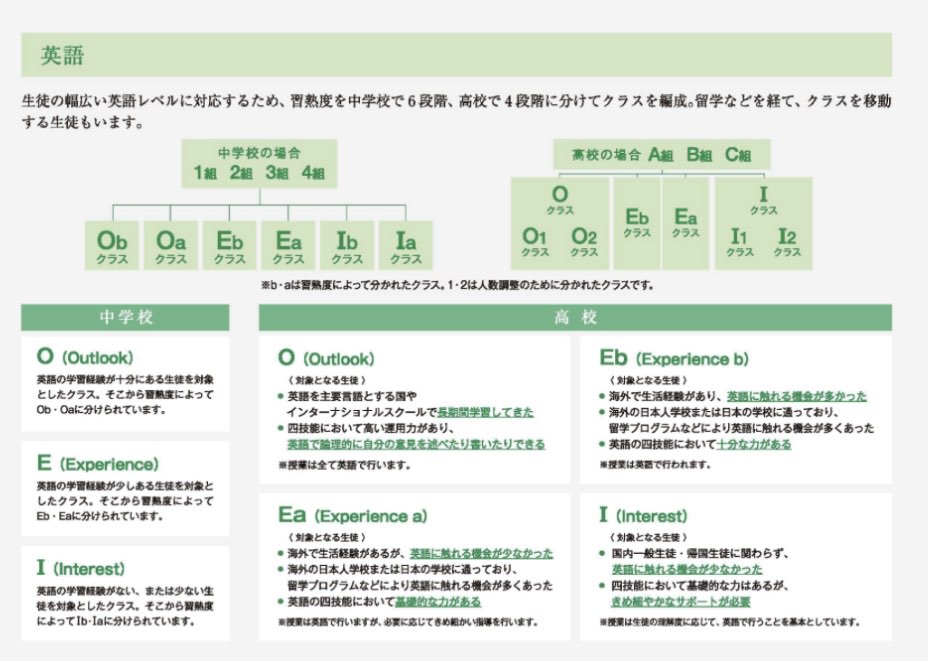 同志社国際