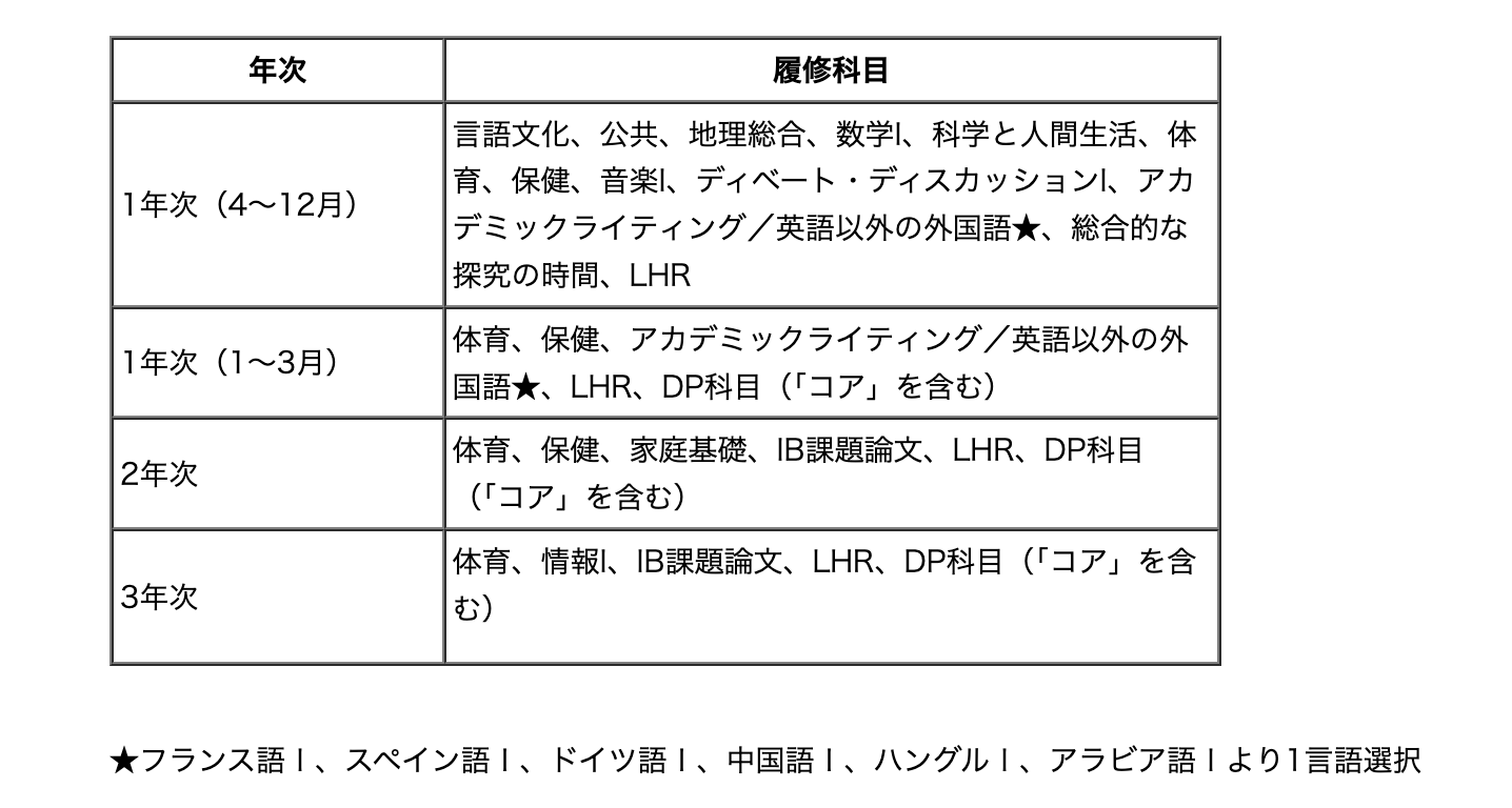 横浜国際