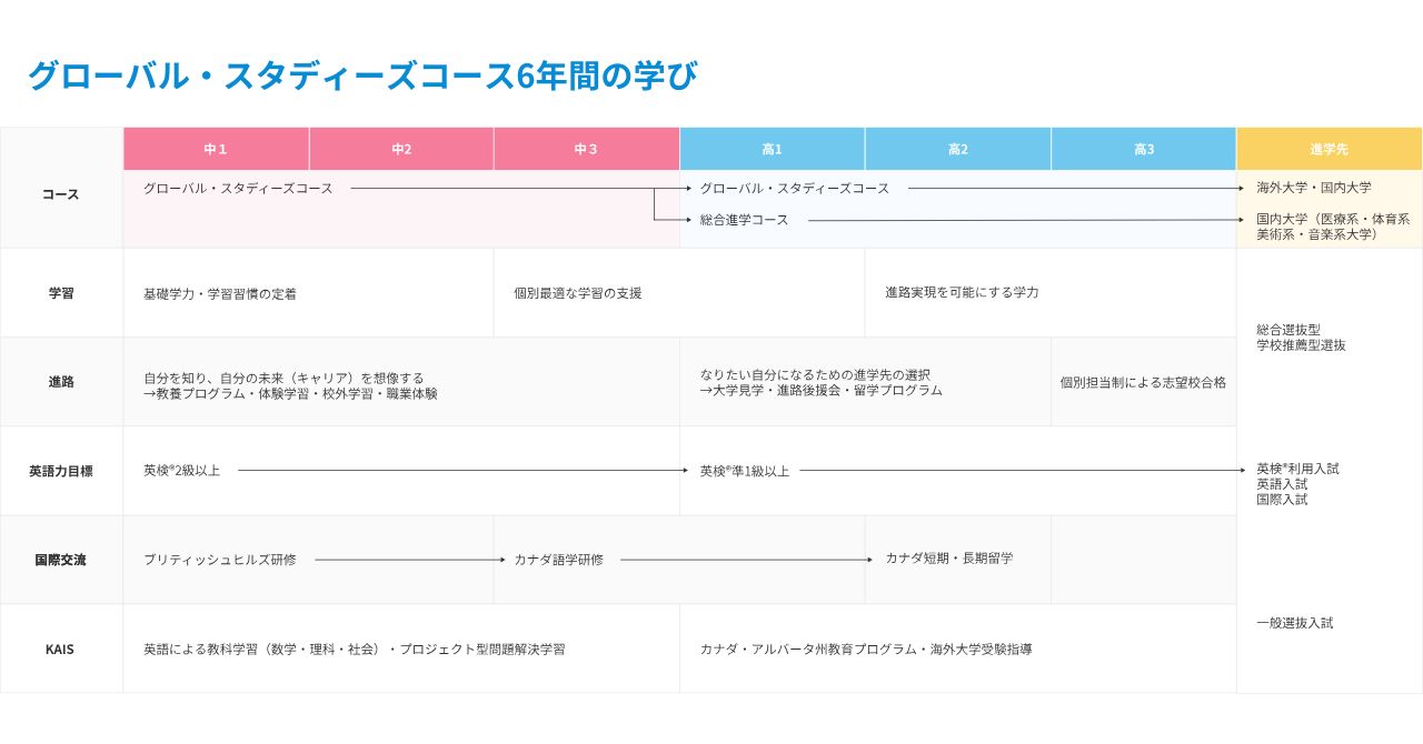 国本女子中高