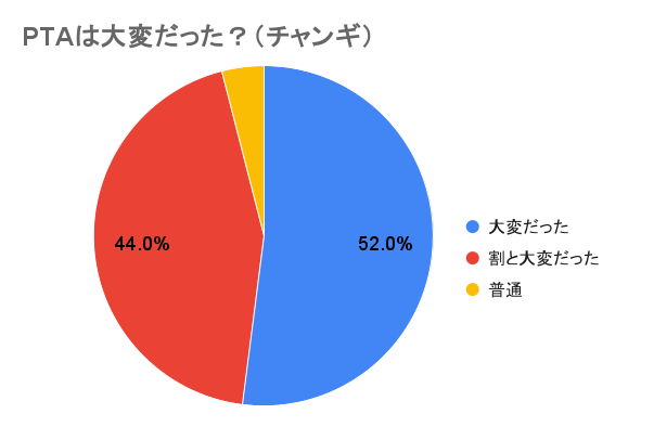 PTAは大変だった？チャンギ校